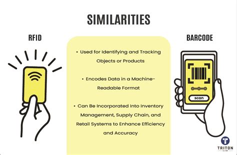 rfid card with barcode|differences between rfid and barcode.